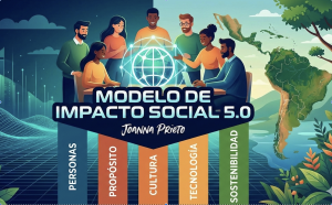 Modelo de Impacto social 5.0 por Joanna Prieto