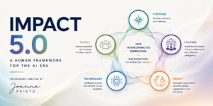 Impact 5.0 — Human Evolution for the AI Era